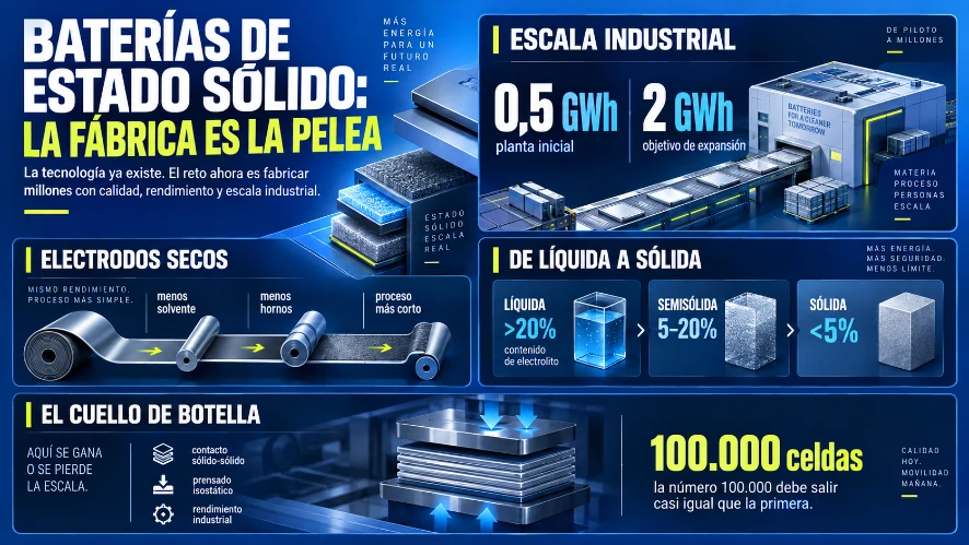 Bateria De Estado Solido Optimized