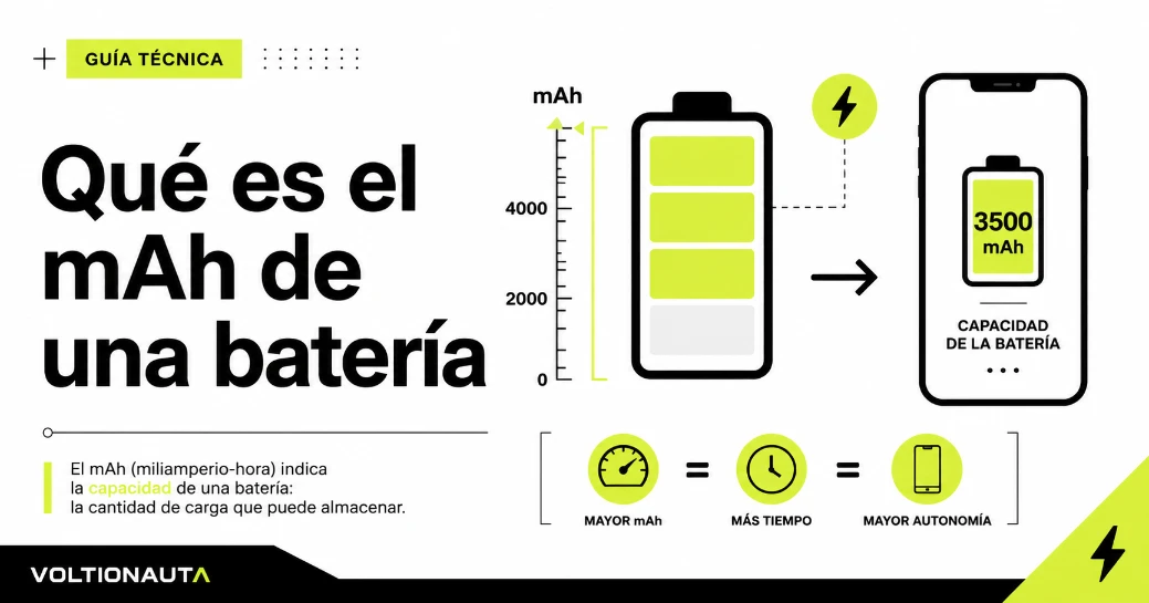 Infografia técnica de que es el mah de una bateria-